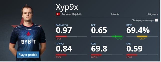 Так себе стата для клатч-министра