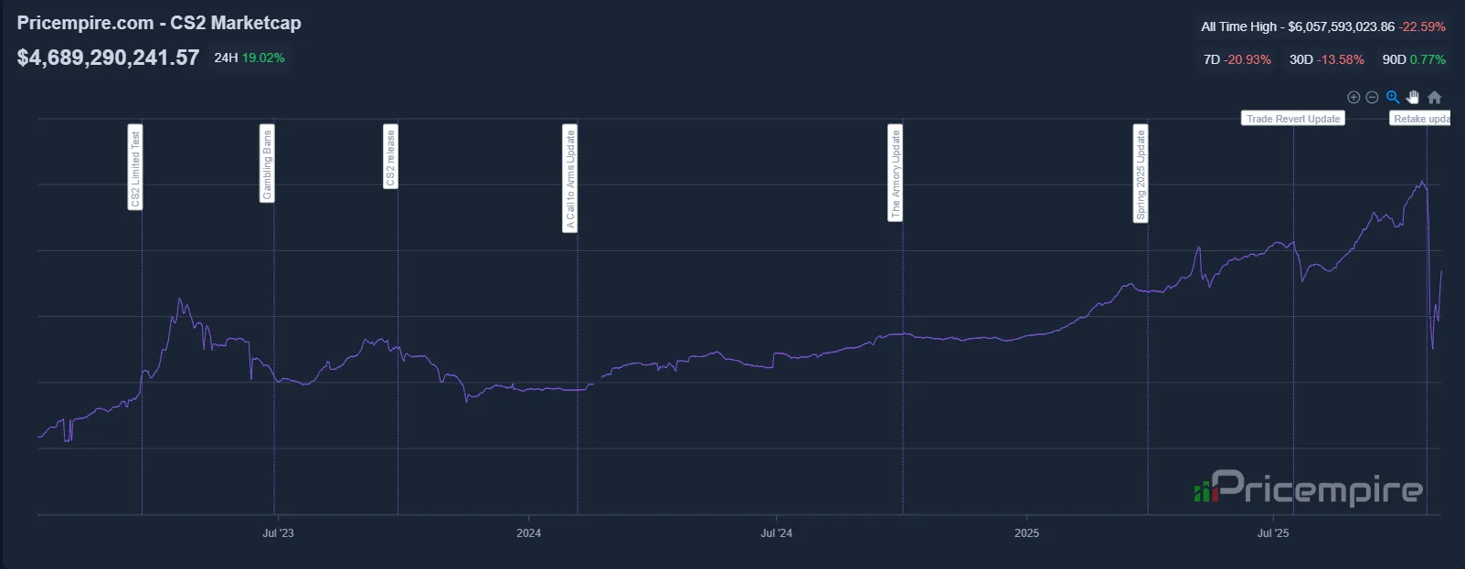 Источник: pricempire.com