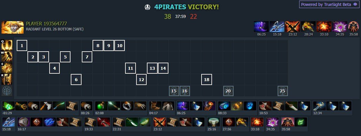 Источник: Dotabuff