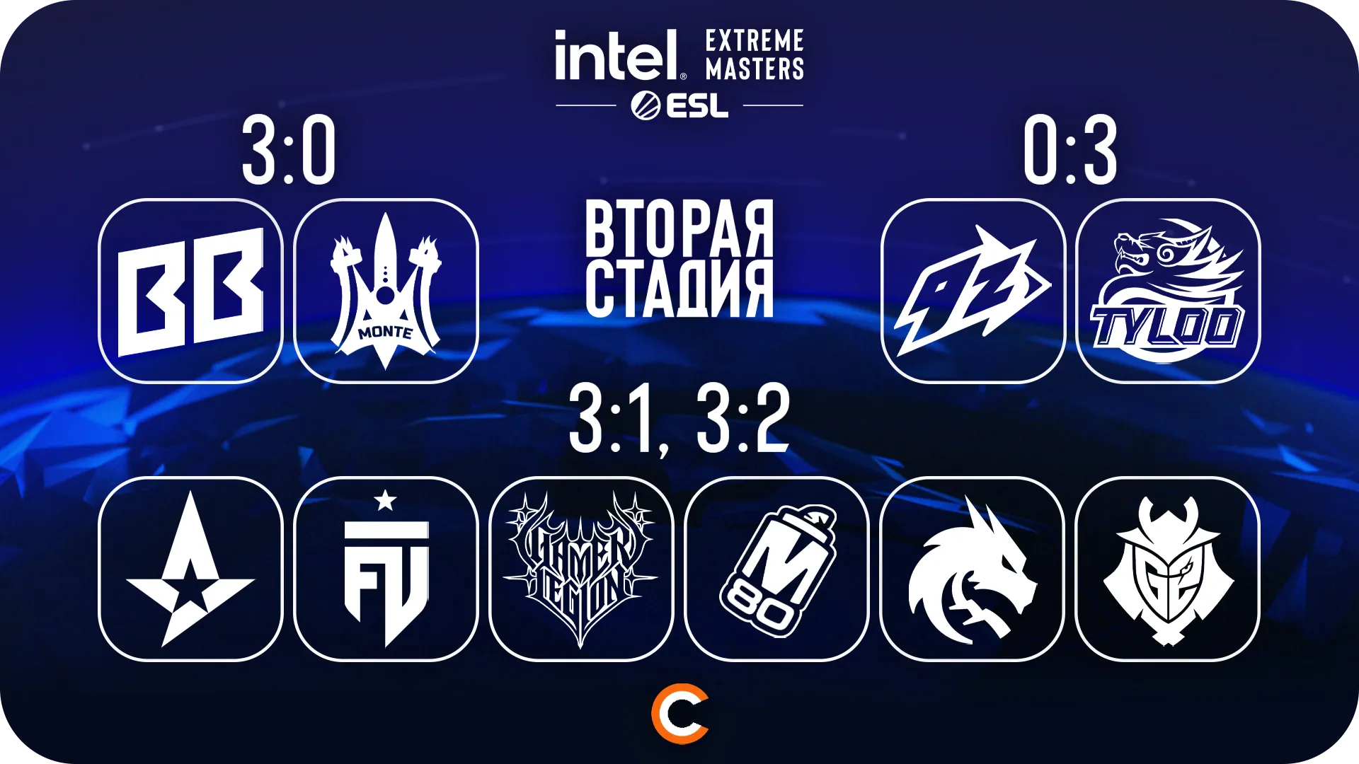 Pick’Em от FUki | Источник: Cybersport.ru