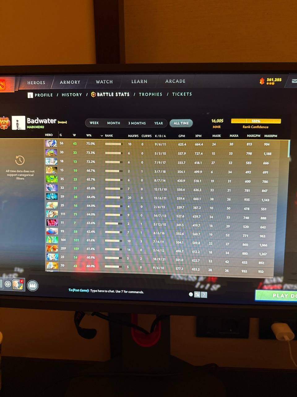 Источник: Miero