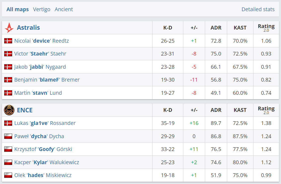 Источник: HLTV.org