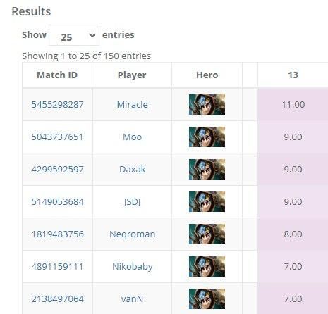 Источник: datDota