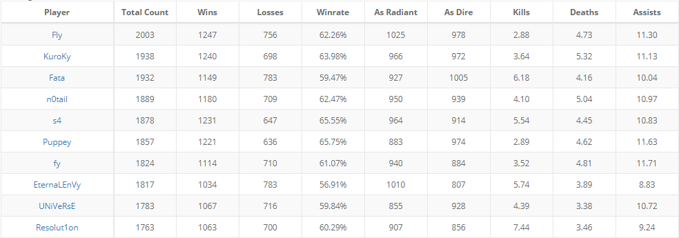 Источник: twitter @followNoxville