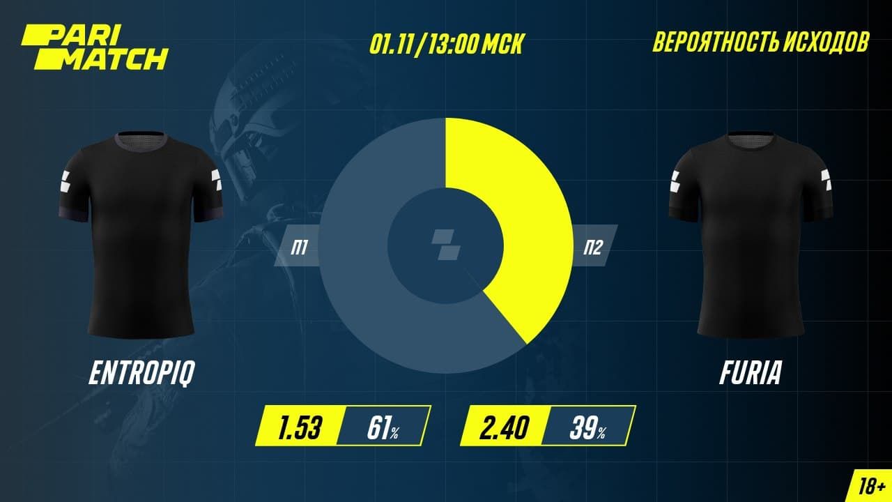 Источник: Parimatch Inside