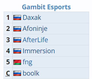 Состав Gambit с Daxak