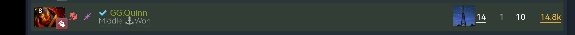 Источник: Dotabuff