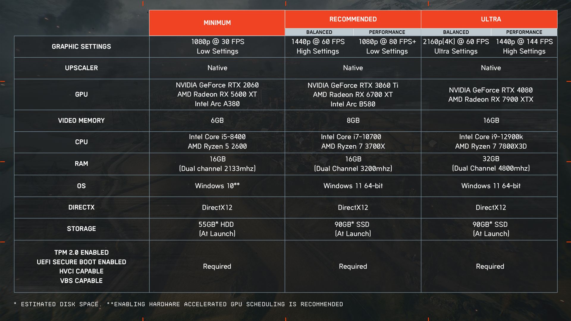 Источник: x.com/Battlefield