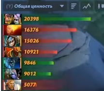 Общая ценность героев на второй карте против Alliance