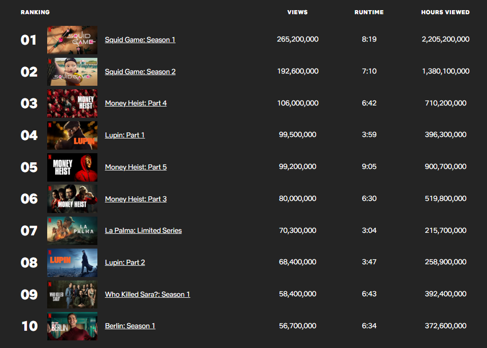 Источник: netflix.com