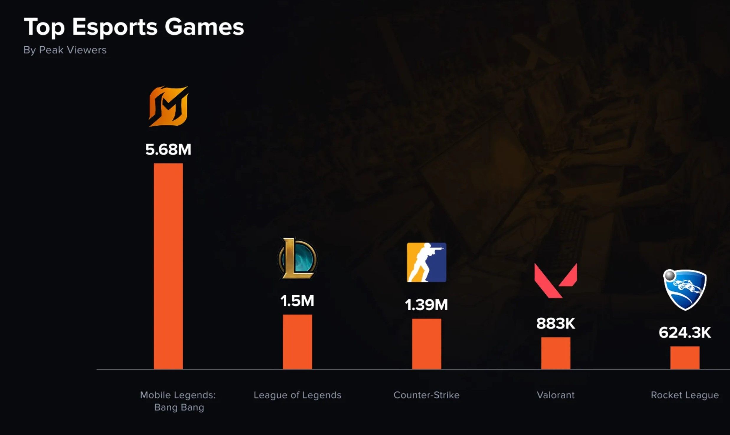Источник: Esports Charts