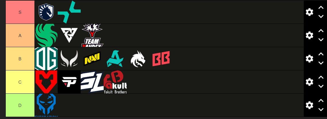  Тирлист участников DreamLeague Season 28 от Gorgc | Источник: страница Gorgc в X