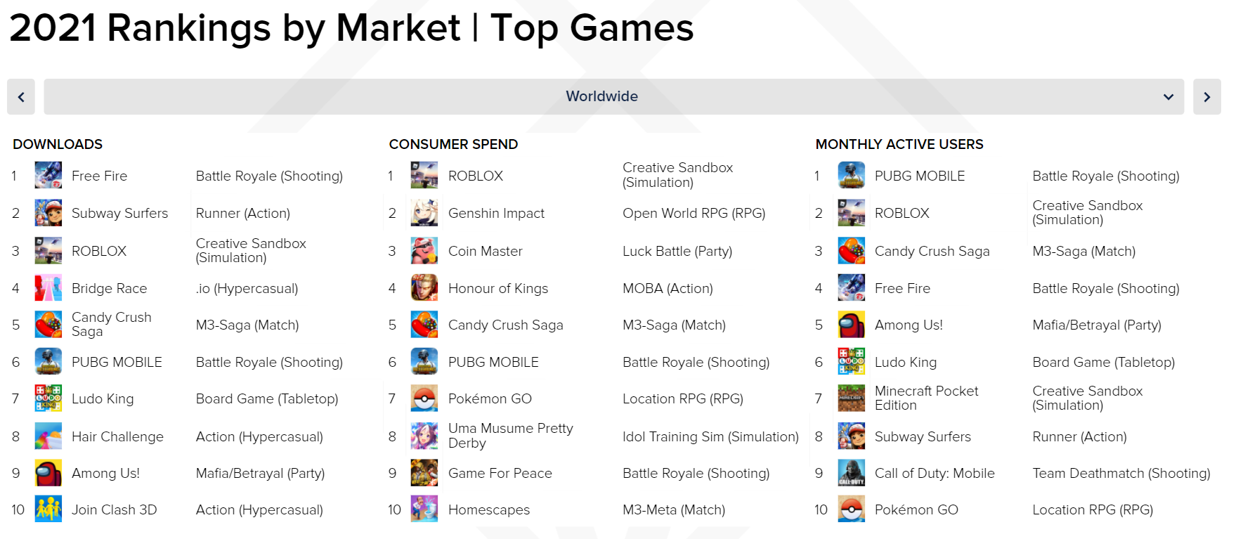 Источник: App Annie