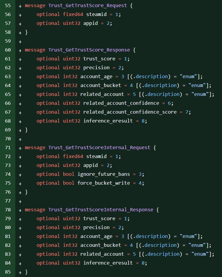 Источник: Telegram-канал Gabe Follower
