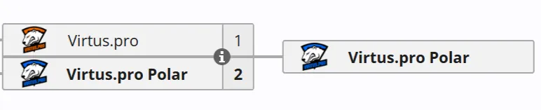 Источник: Liquipedia 