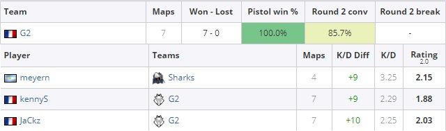 пистолетные раунды г2
