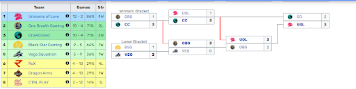 Формат LCL (СНГ лиги)
