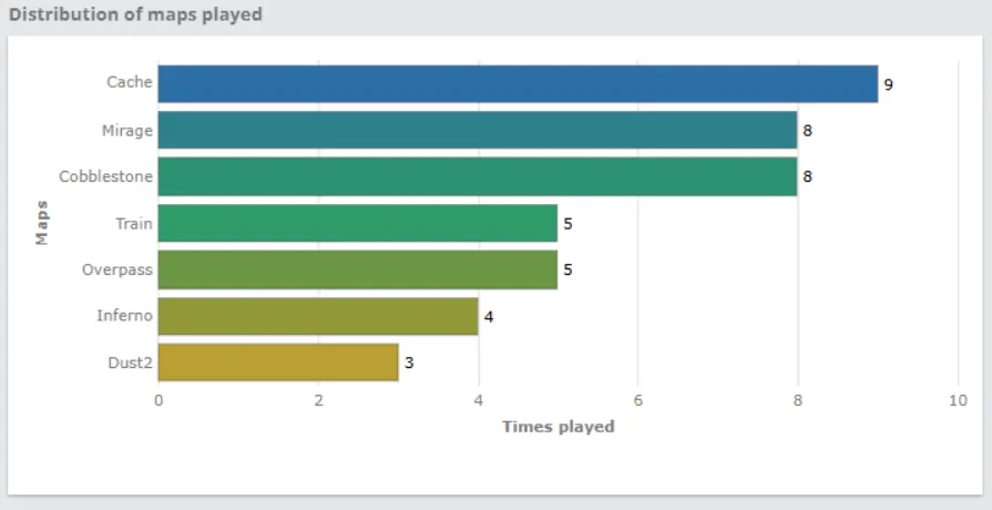 Топ популярных карт на MLG Major Championship: Columbus 2016 | Источник: HLTV.org