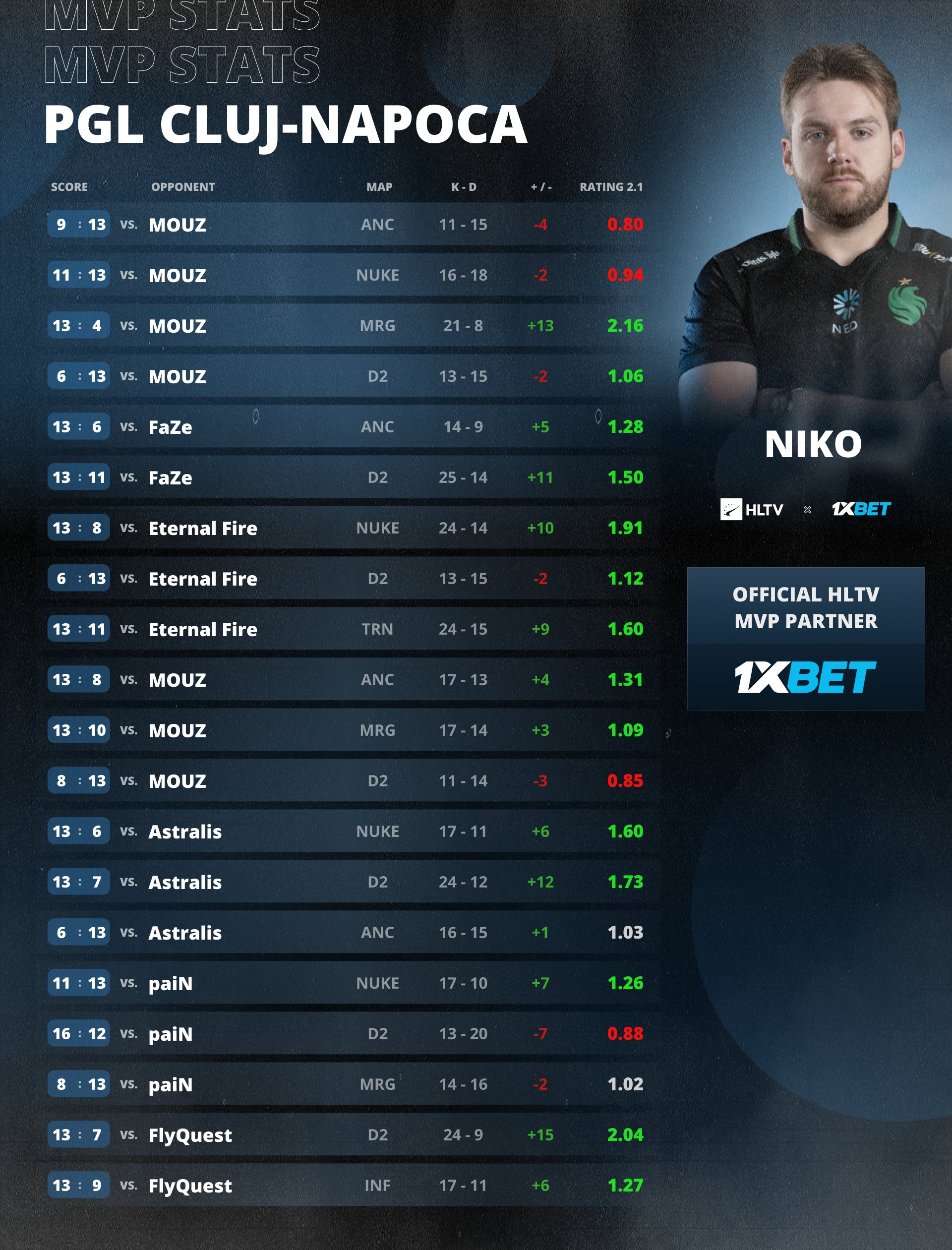 Источник: страница HLTV.org в X