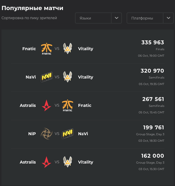 Источник: escharts.com