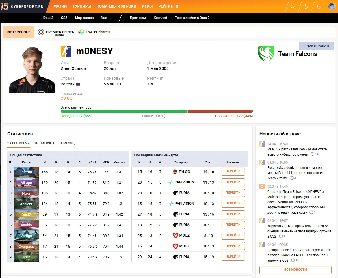 Скриншот сайта Cybesport.ru