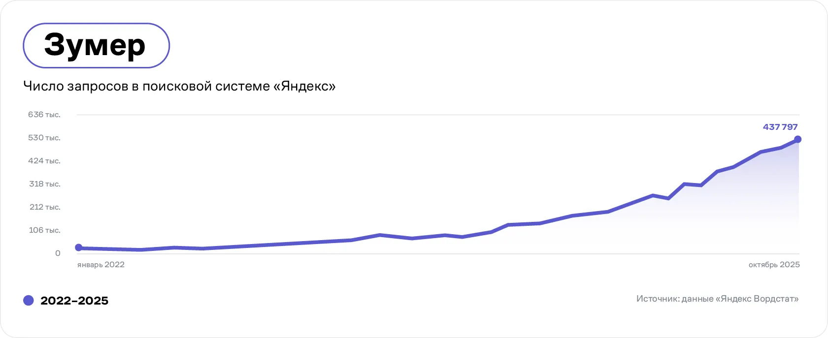 Источник: «Грамота.ру»