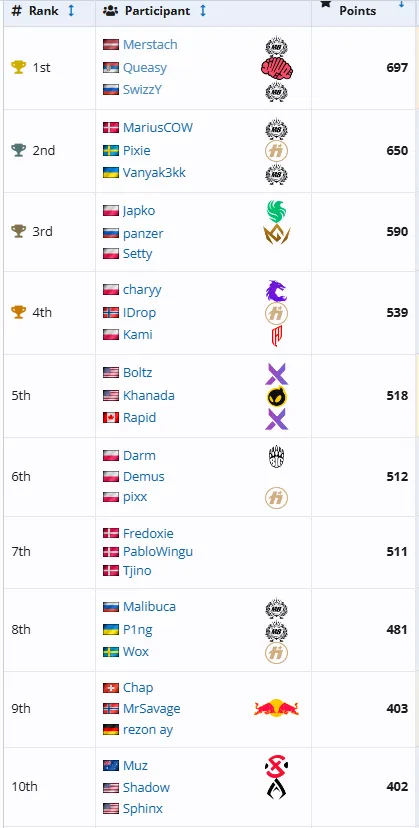 Источник: Liquipedia.net