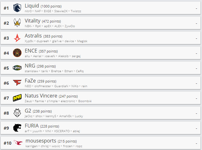Источник: HLTV.org
