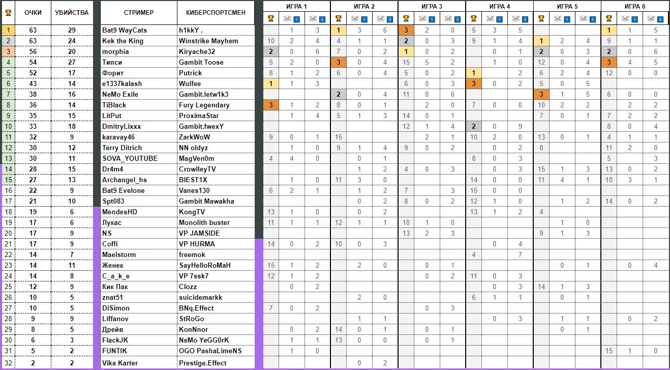 Увеличивается по клику