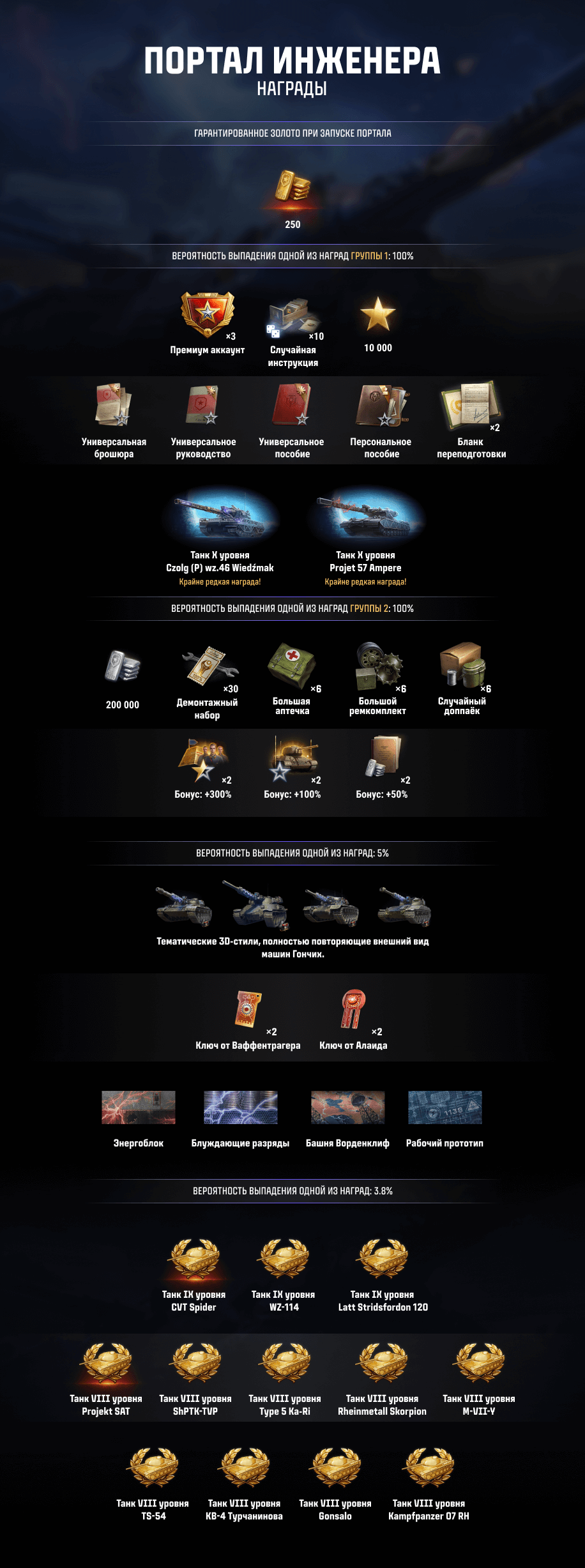 Источник: tanki.su