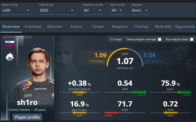 Статистика sh1ro в плей-офф LAN-турниров в 2026 году | Источник: HLTV.org