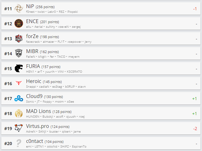 Источник: HLTV.org