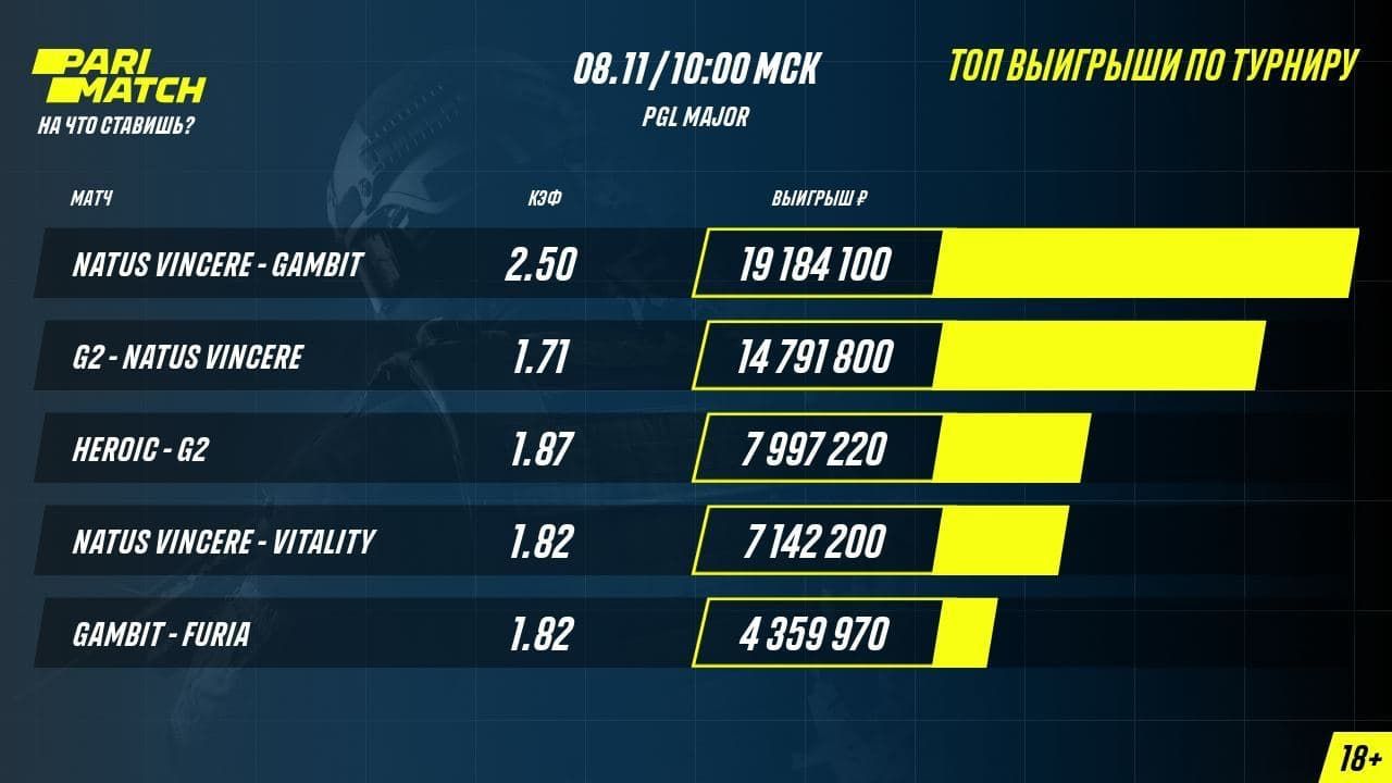Источник: Parimatch Inside