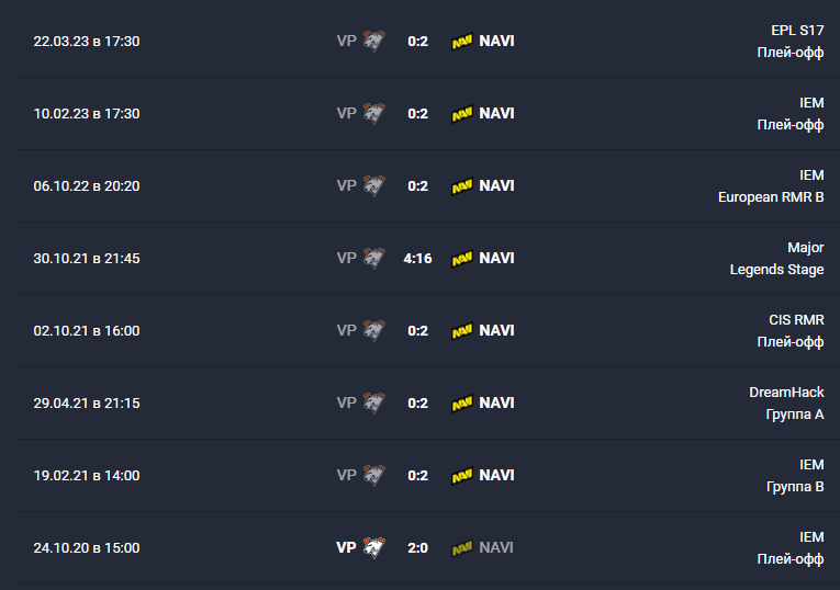 История встреч VP и NAVI