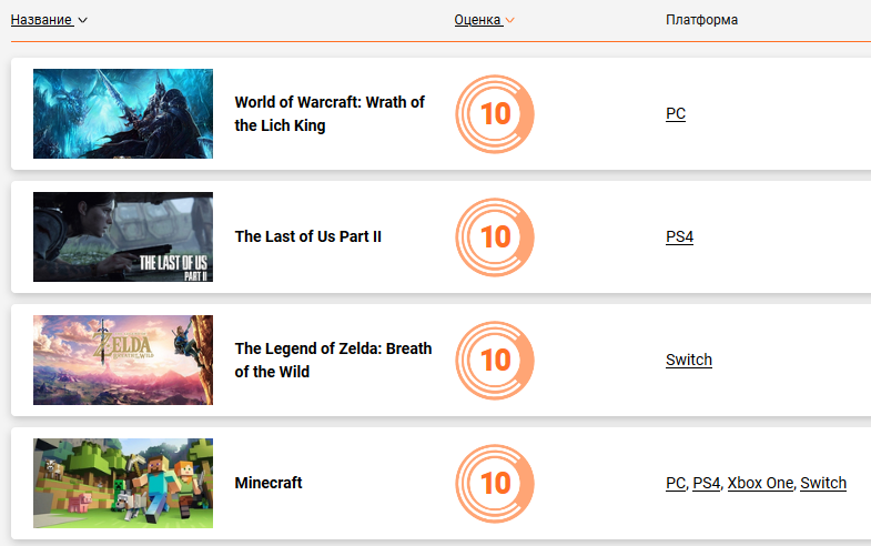 Четверка лучших игр по версии Cybersport.ru