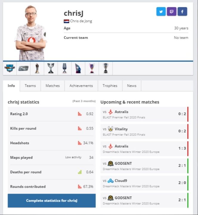 Профиль Криса на портале hltv.org