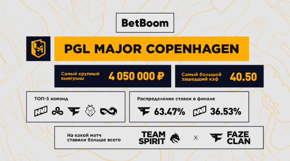 Инфографика от БК BetBoom
