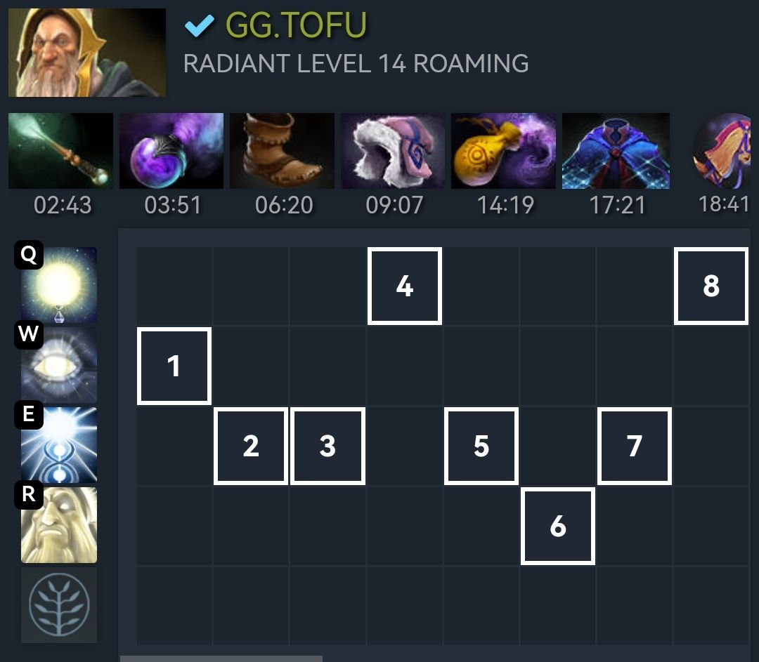 Источник: Dotabuff