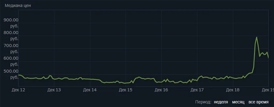 Стоимость кейса «Гамма». Источник: Steam