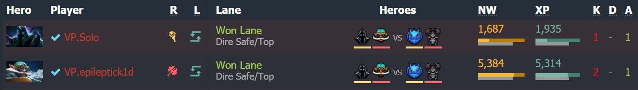 Гиро-Аба на легкой