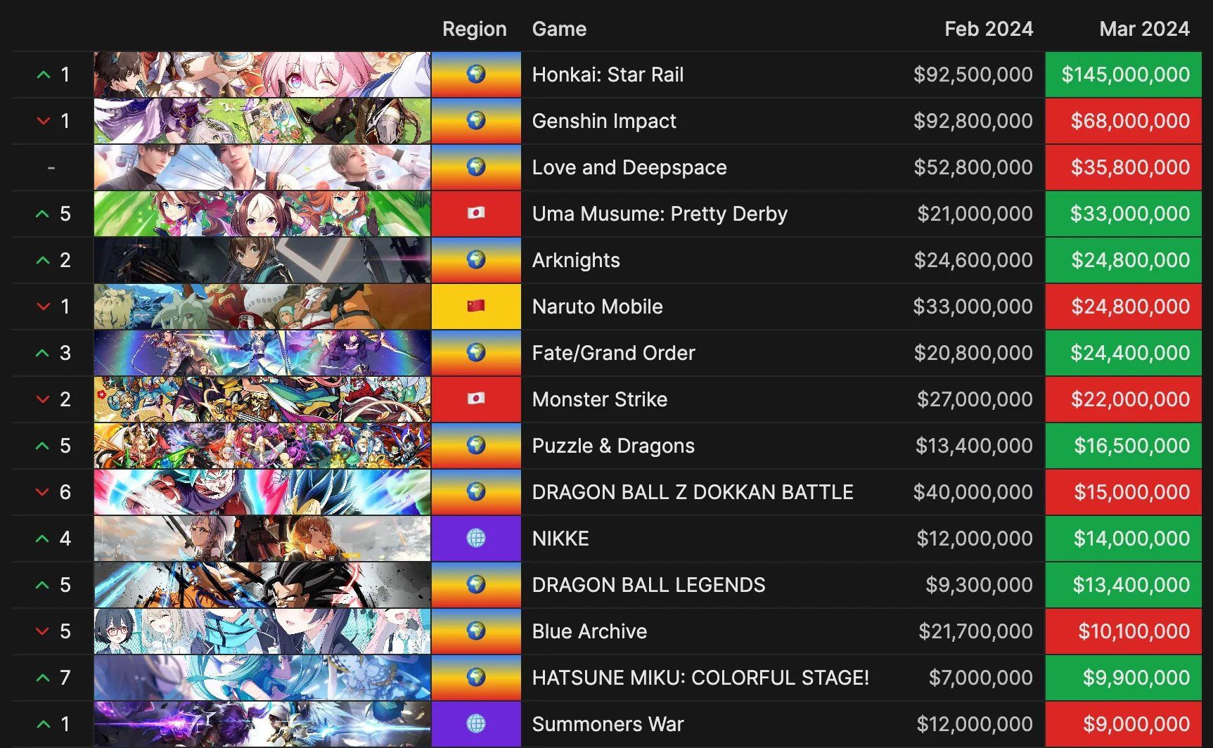 Источник: Sensor Tower