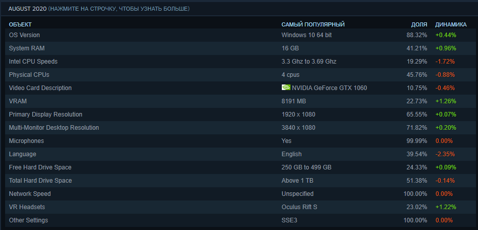 Источник: steampowered.com
