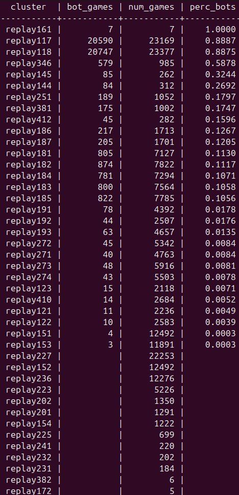 Источник: социальные сети Стинуизена
