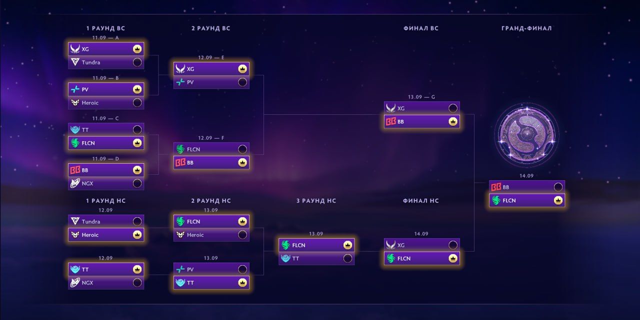 Источник: Dota 2