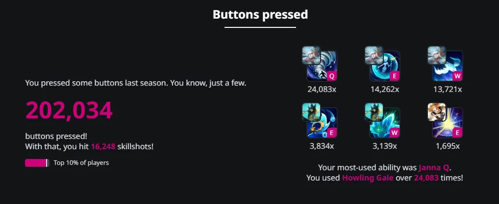 Источник: YearIn.LoL