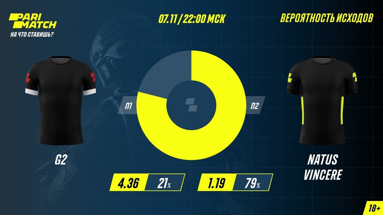 Источник: Parimatch Inside