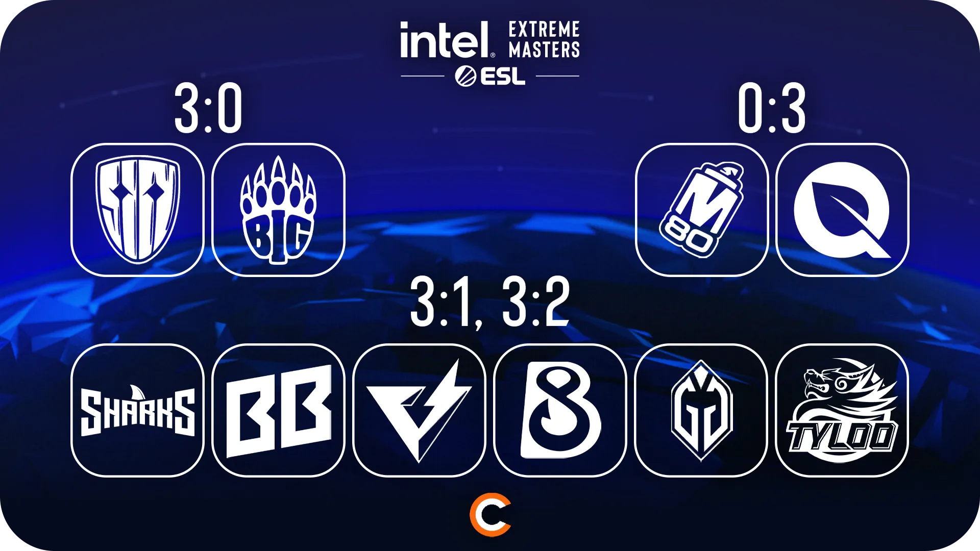 Pick’Em от gr1nder | Источник: Cybersport.ru