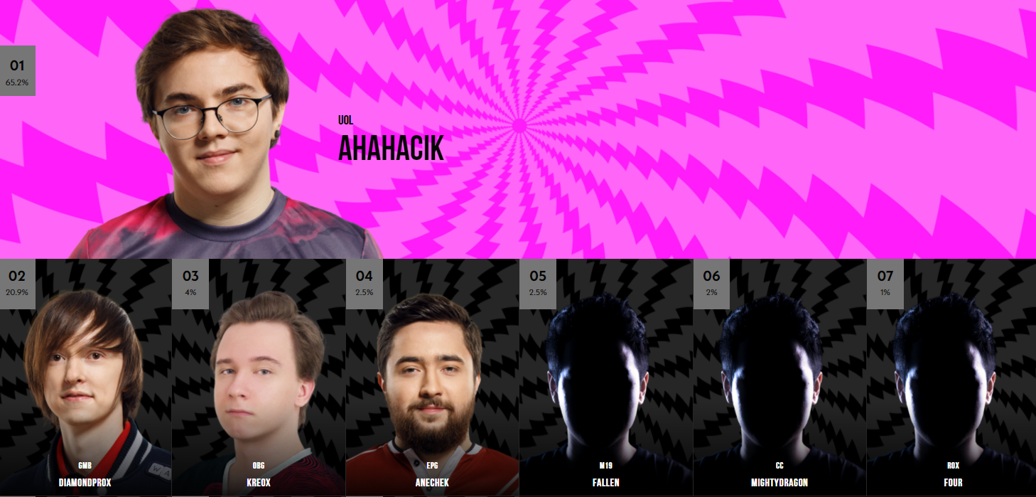 Источник: lolesports.com