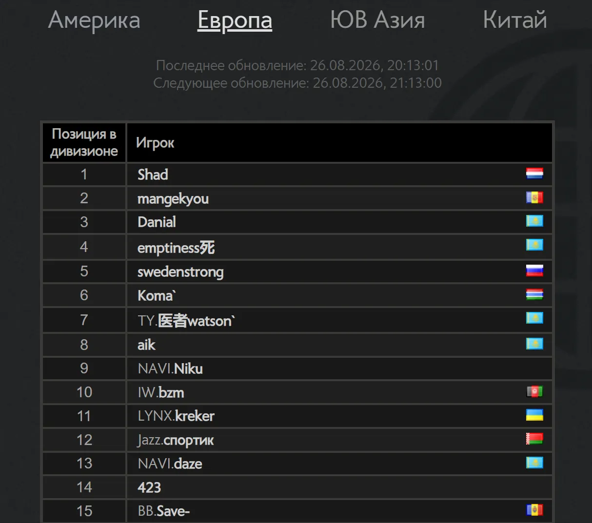 Источник: dota2.com