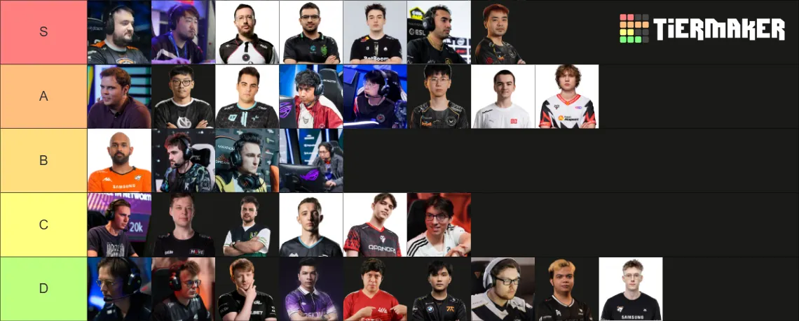 Тирлист офлейнеров от Solo и RodjER | Источник: tiermaker.com
